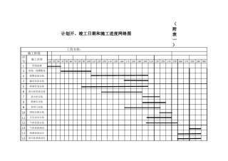 消防工程计划开、竣工日期和施工进度网络图