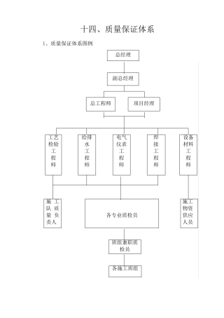 消防工程质量保证体系