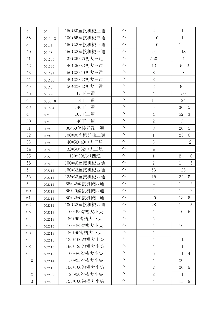 消防工程量清单_第2页