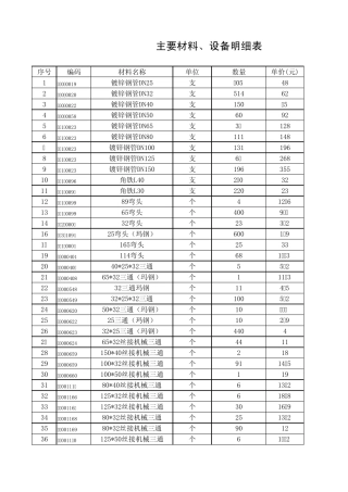 消防工程量清单