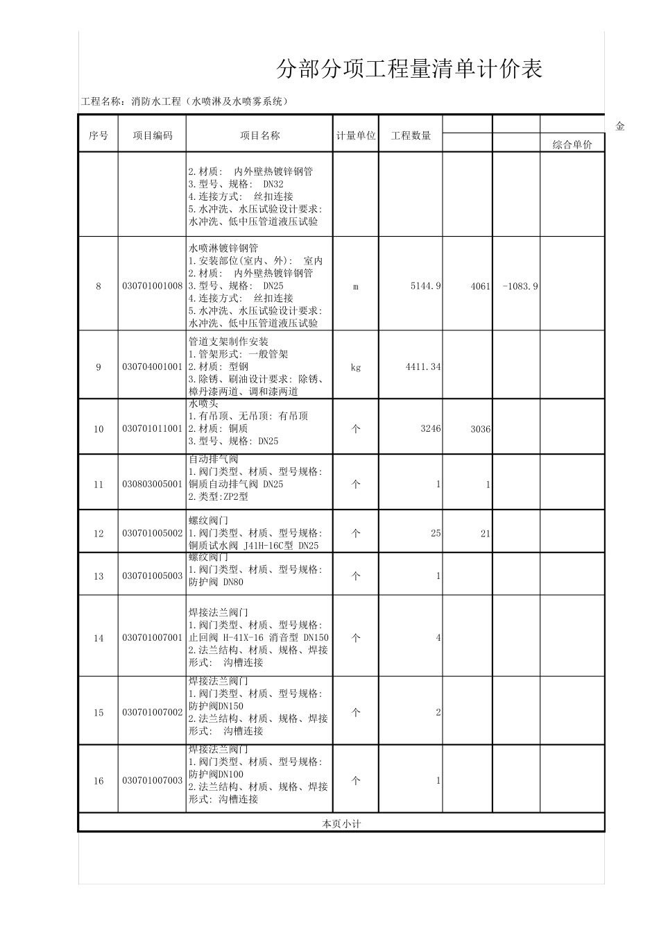 消防工程量清单_参考_第2页