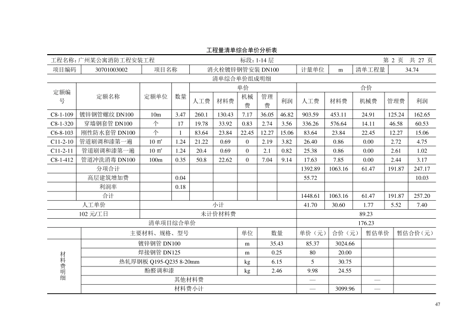消防工程量清单综合单价分析表_第2页
