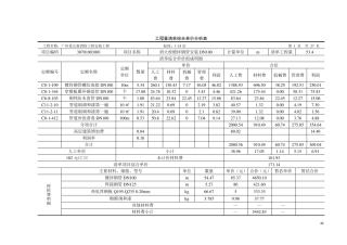 消防工程量清单综合单价分析表