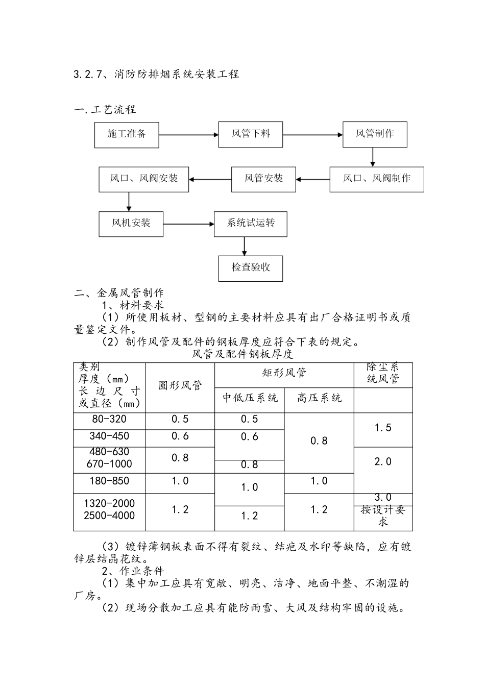 消防工程防排烟系统安装工程工艺流程_第1页