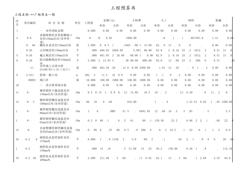 消防工程预算书(含现行价)_第1页
