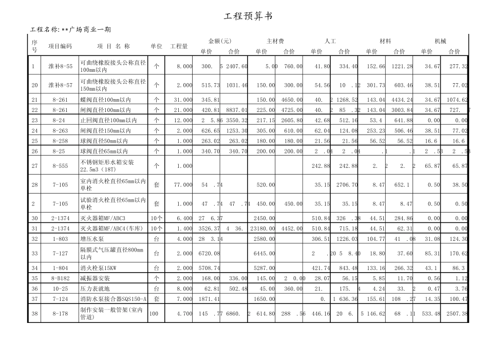 消防工程预算书(含现行价)_第2页