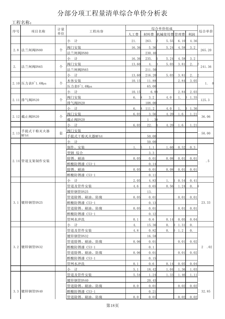 消防投标工程量清单_第3页