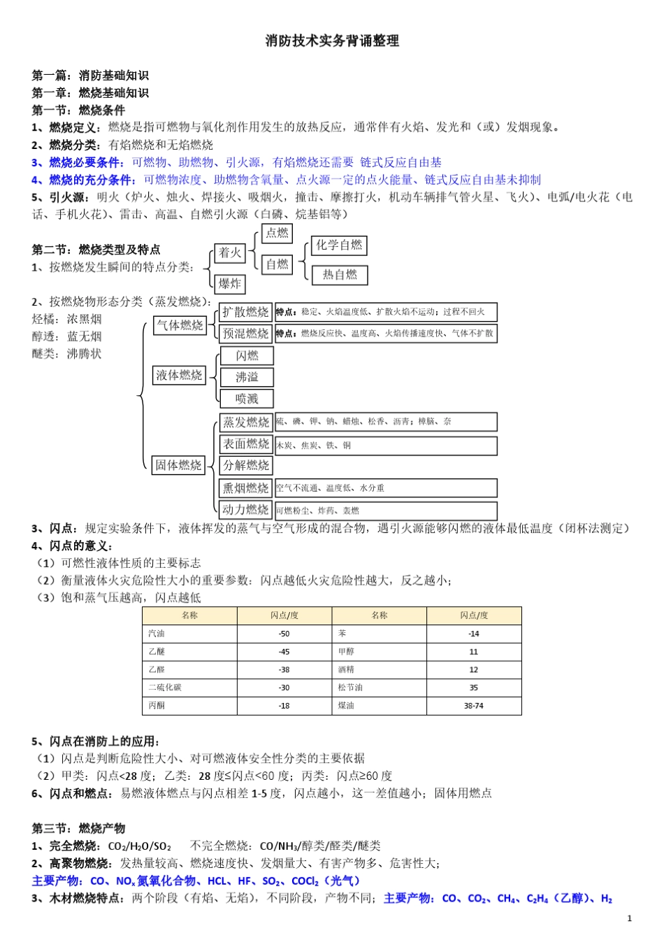 消防技术实务背诵整理_第1页