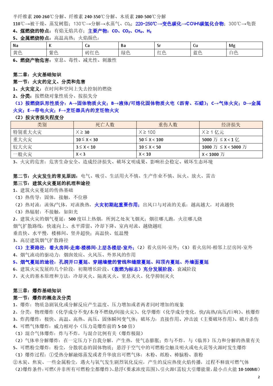 消防技术实务背诵整理_第2页