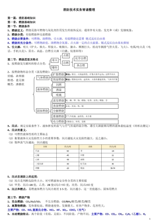 消防技术实务背诵整理