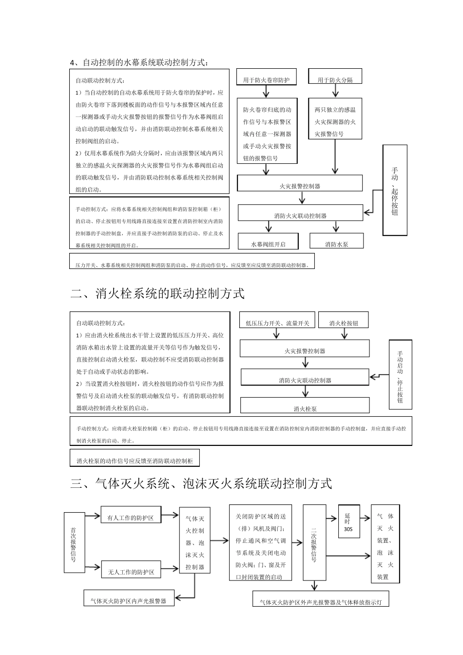 消防报警联动控制方式_第2页