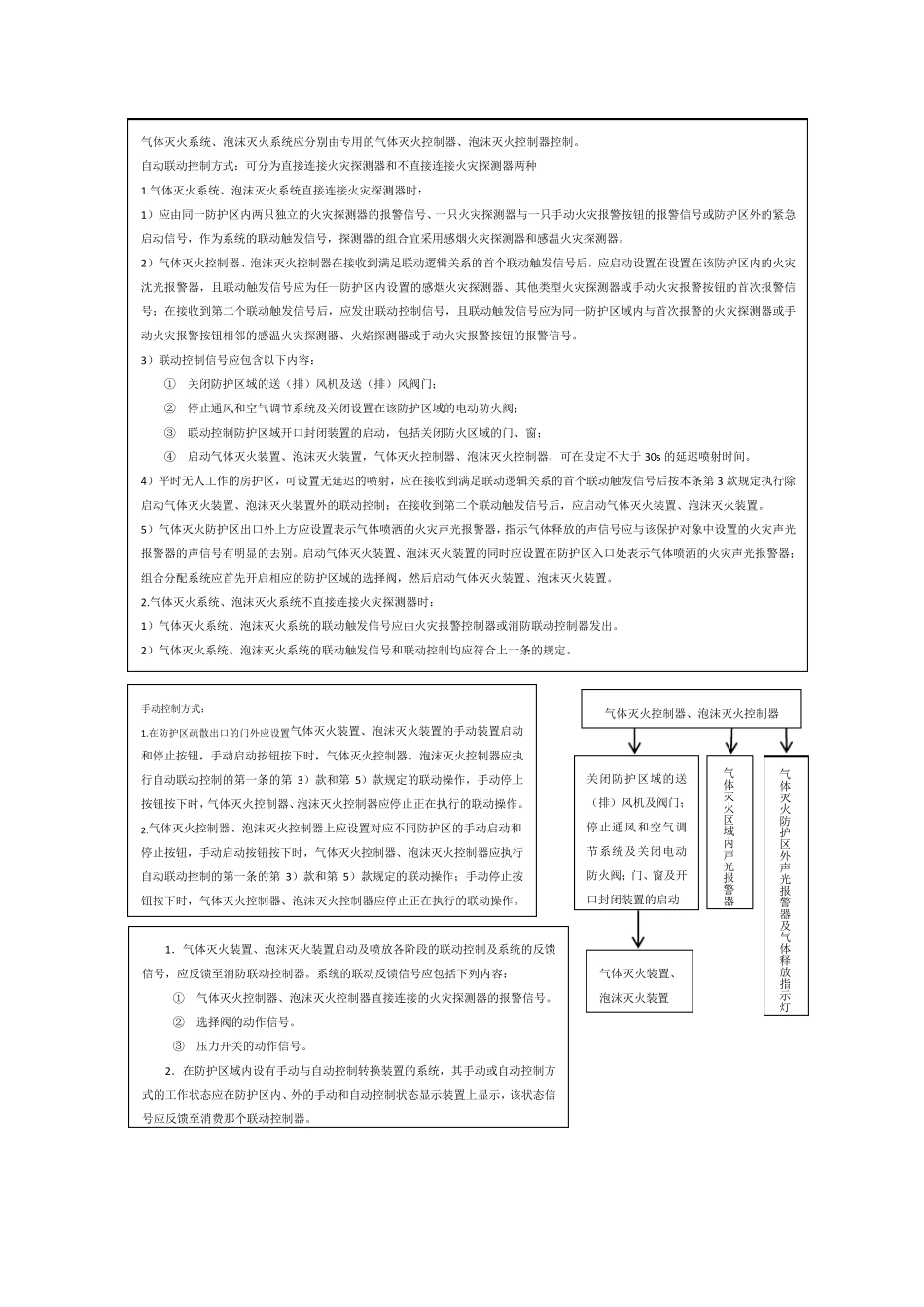 消防报警联动控制方式_第3页