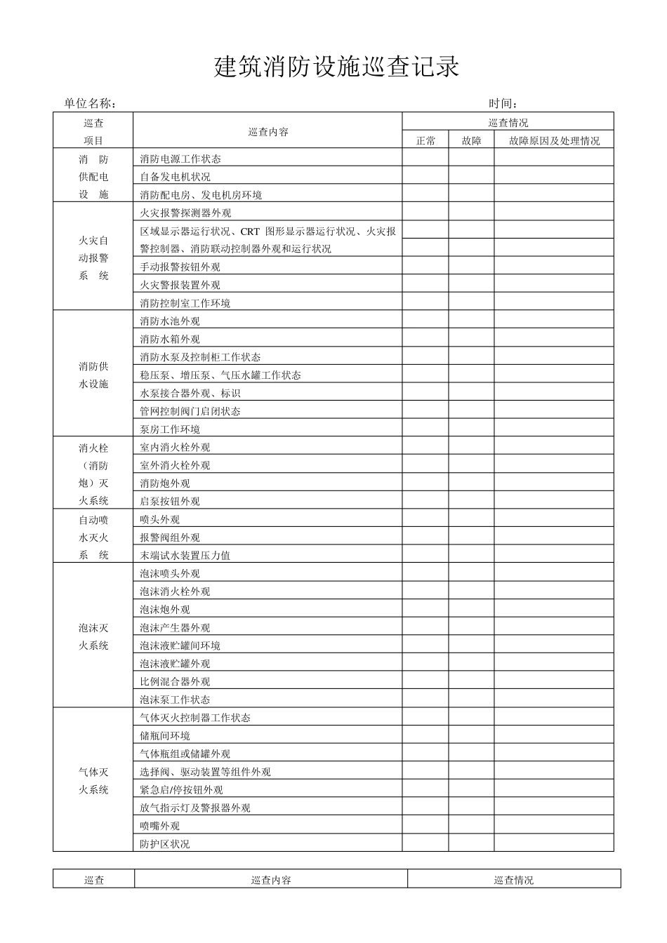 消防控制室值班记录(制式表格)_第2页