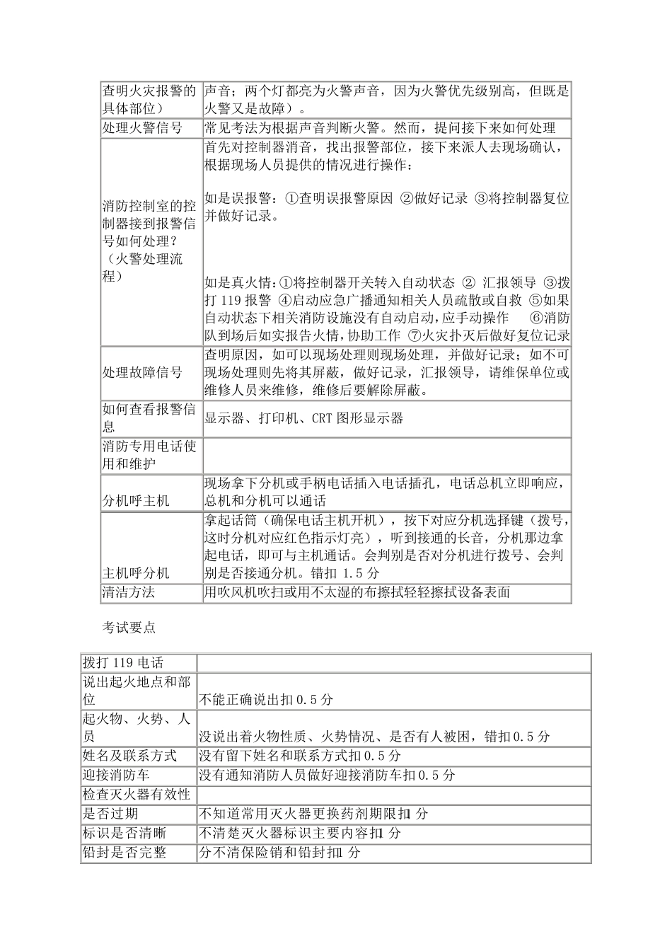 消防控制室初级人员技能考试题(模拟)_第3页