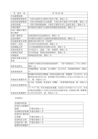 消防控制室初级人员技能考试题(模拟)