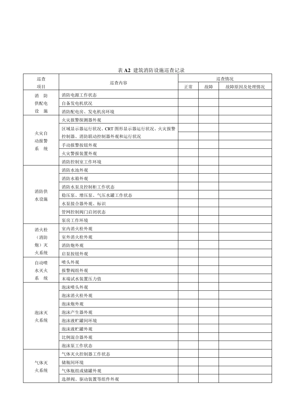 消防控制室检查表_第2页