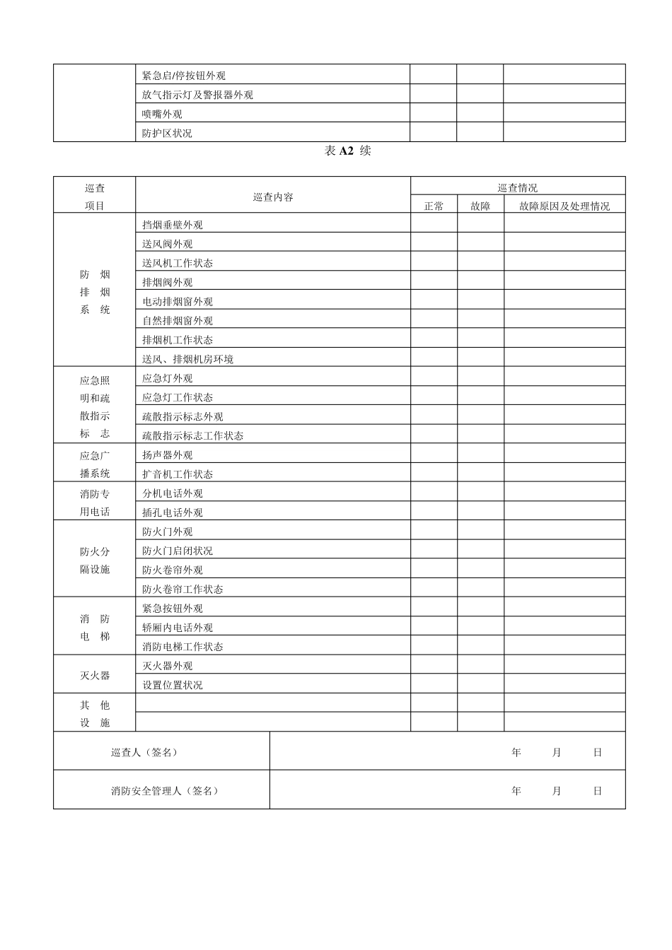 消防控制室检查表_第3页