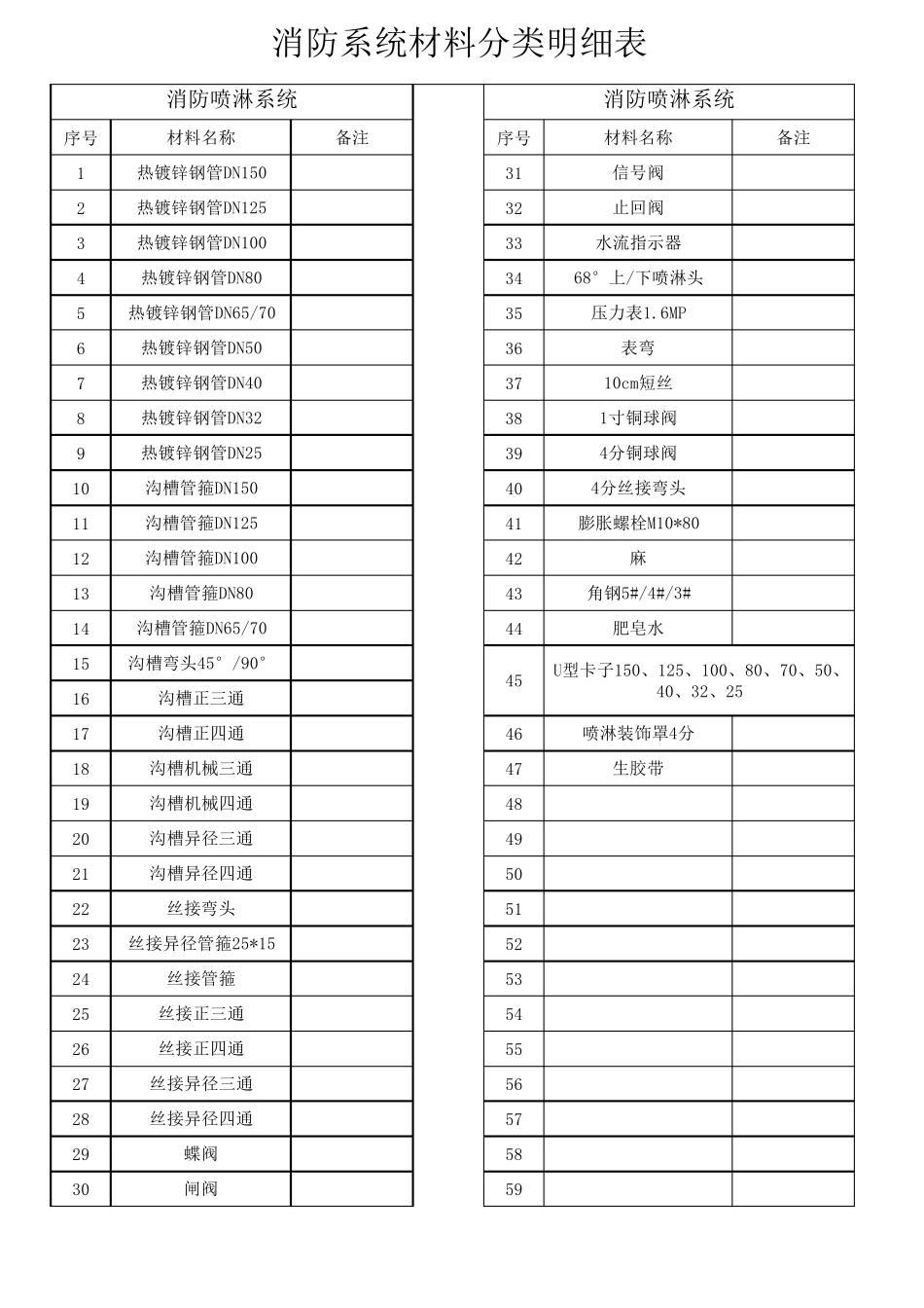 消防材料分类明细表_第2页