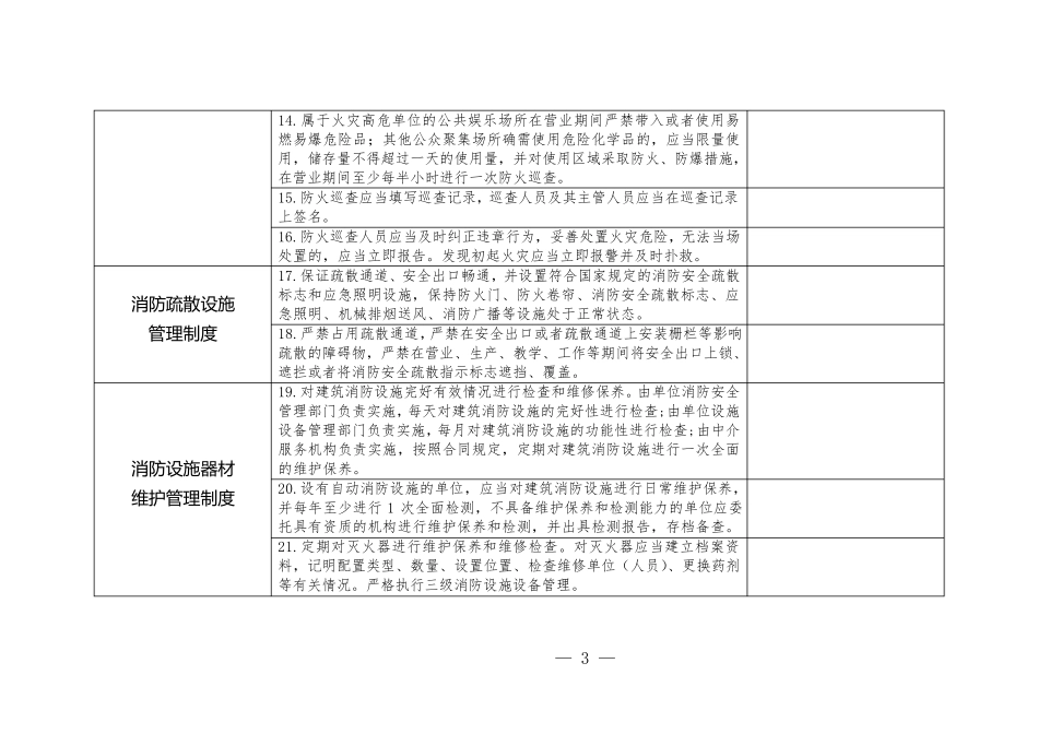 消防标准化管理达标创建标准细则_第3页