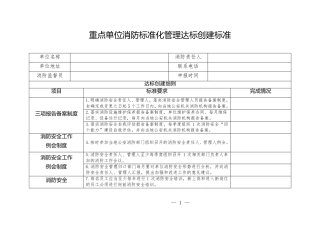 消防标准化管理达标创建标准细则