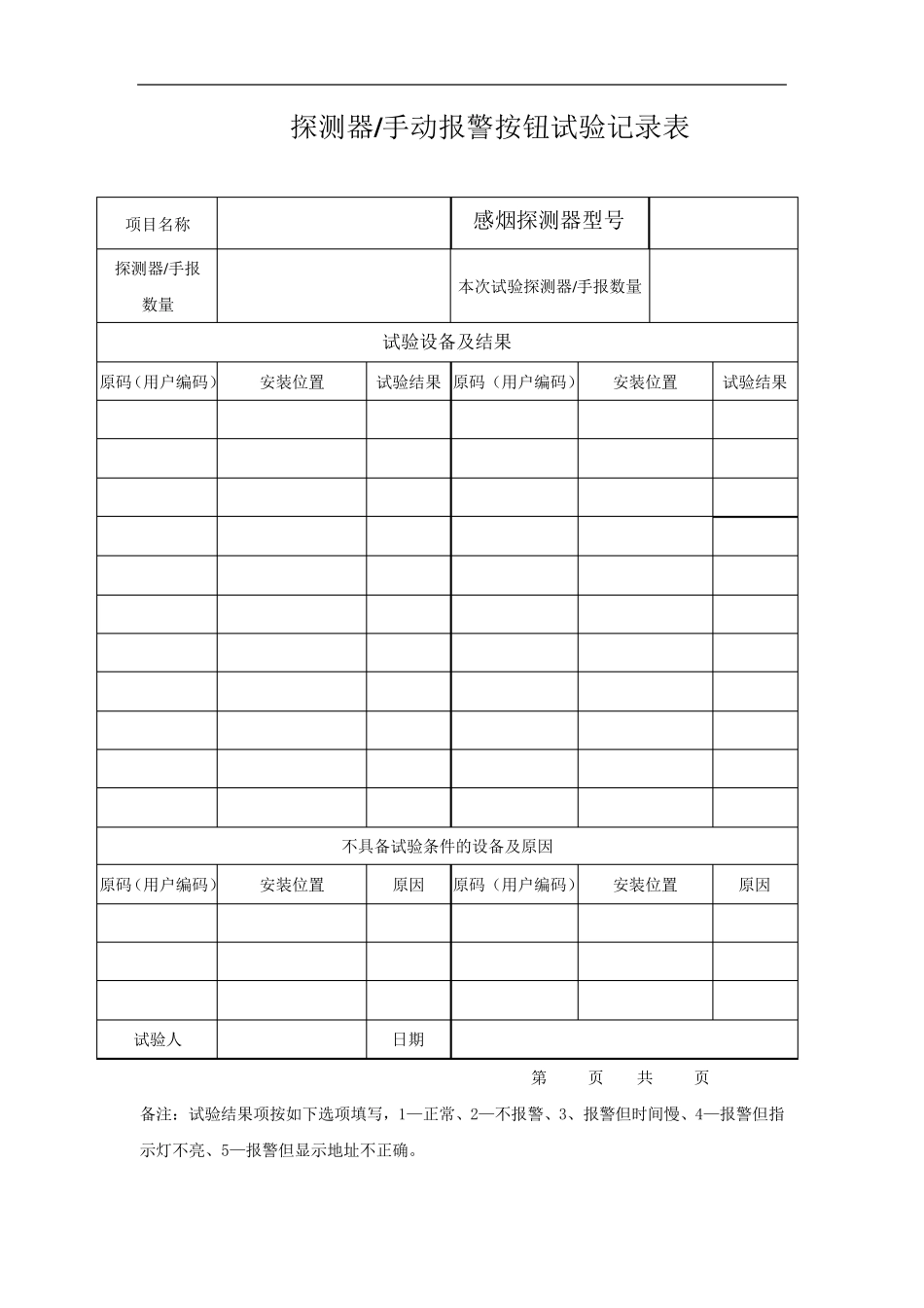 消防检查记录表_第3页