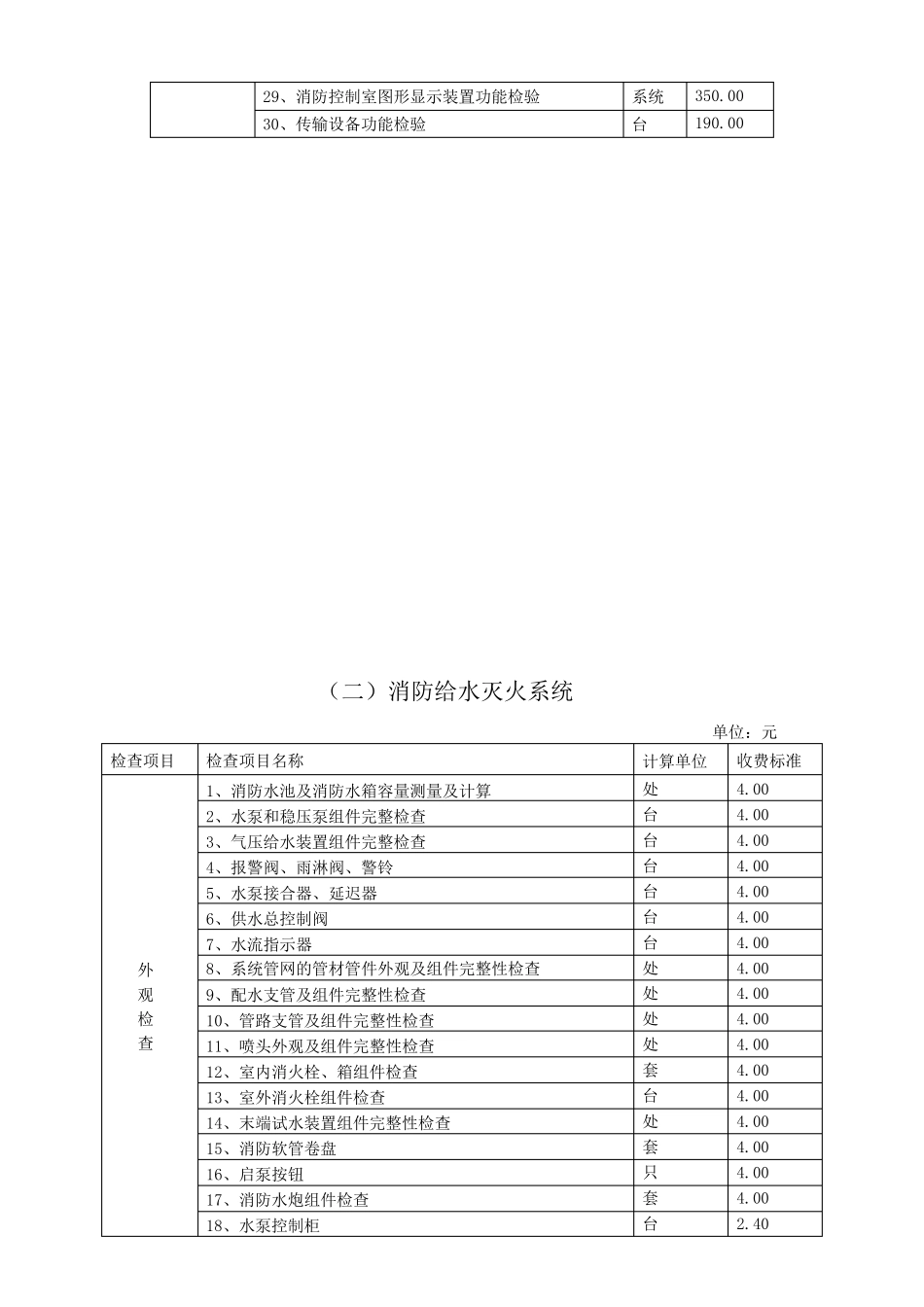 消防检测收费标准_第3页