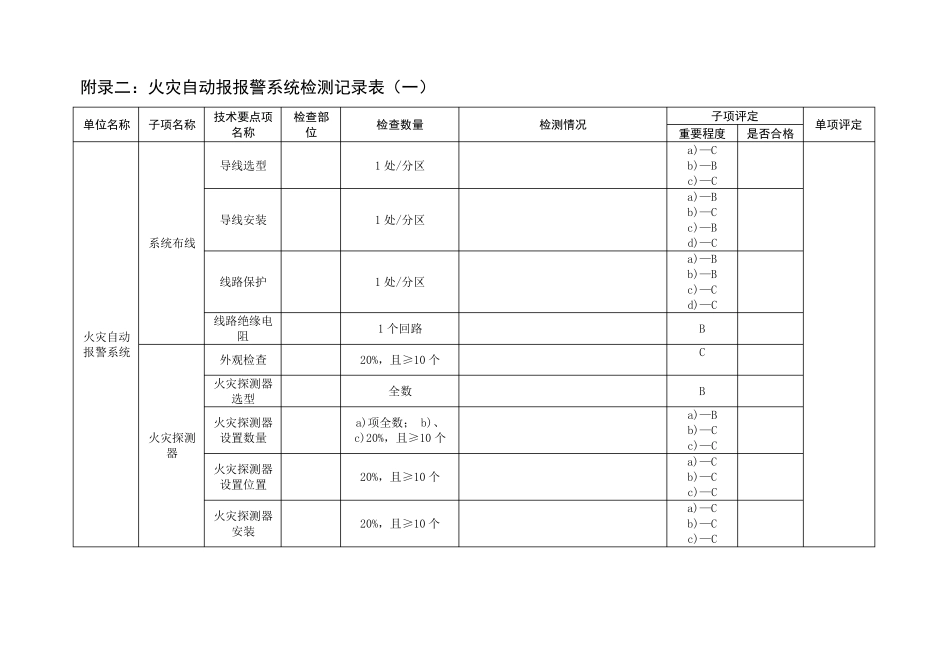 消防检测记录表_第2页