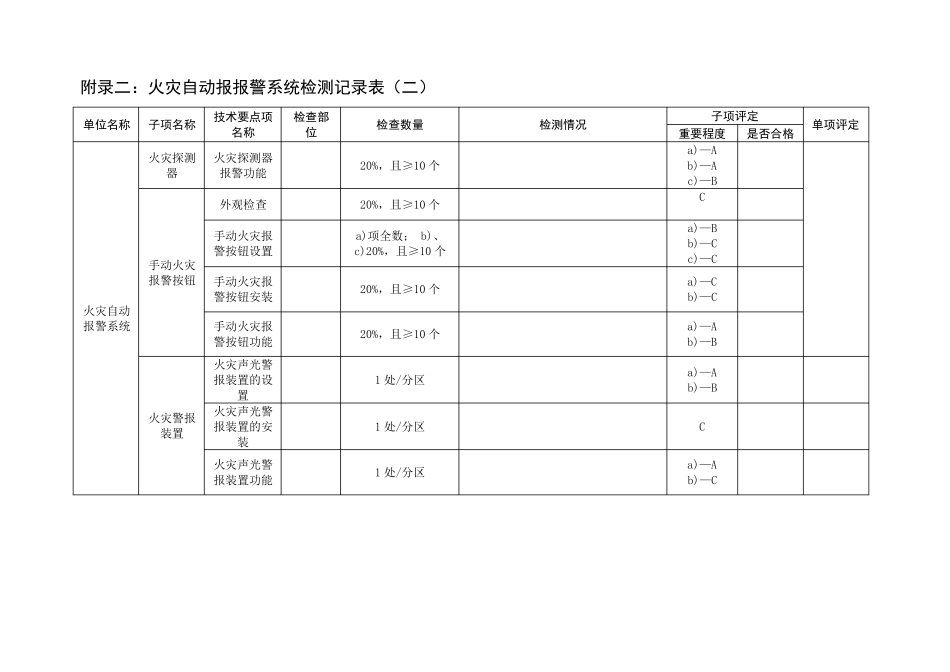消防检测记录表_第3页