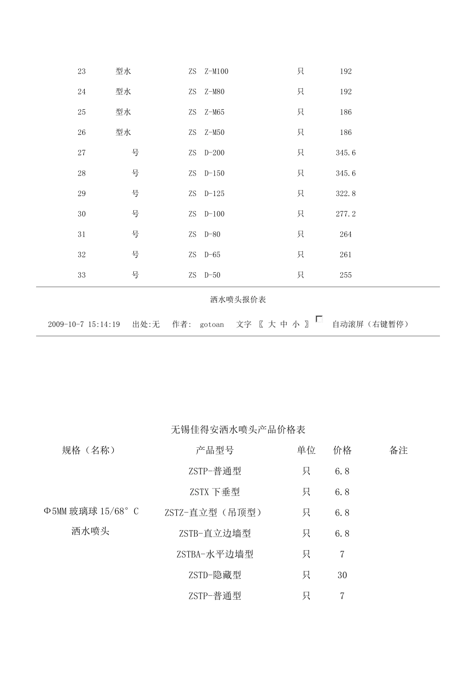 消防水系统产品报价表供参考_第2页