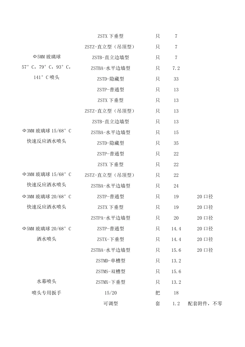消防水系统产品报价表供参考_第3页