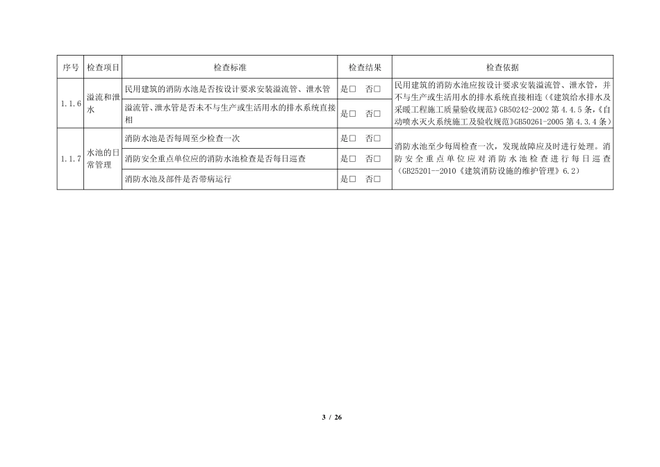 消防水系统检查检查表_第3页