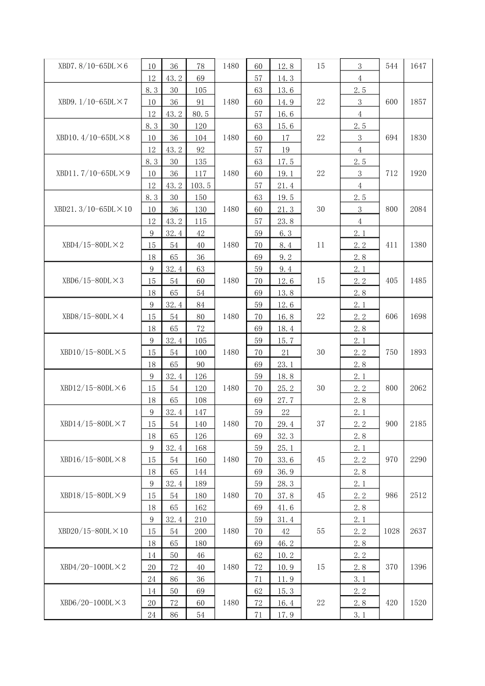 消防泵主要性能参数表_第2页