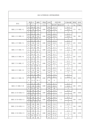 消防泵主要性能参数表