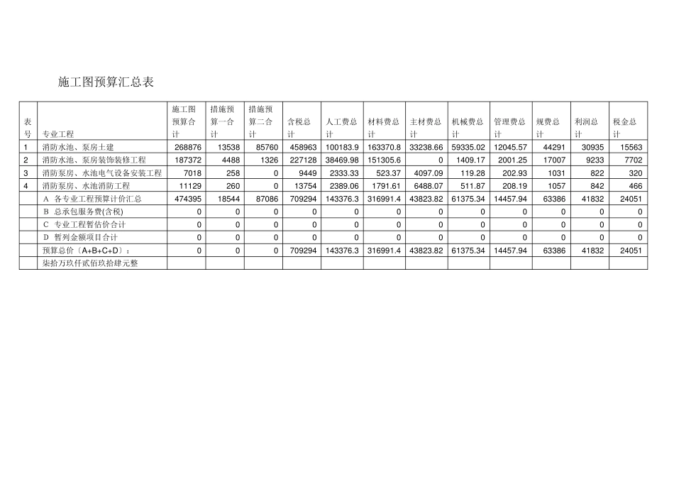 消防泵房及水池一套工程预算书_第2页