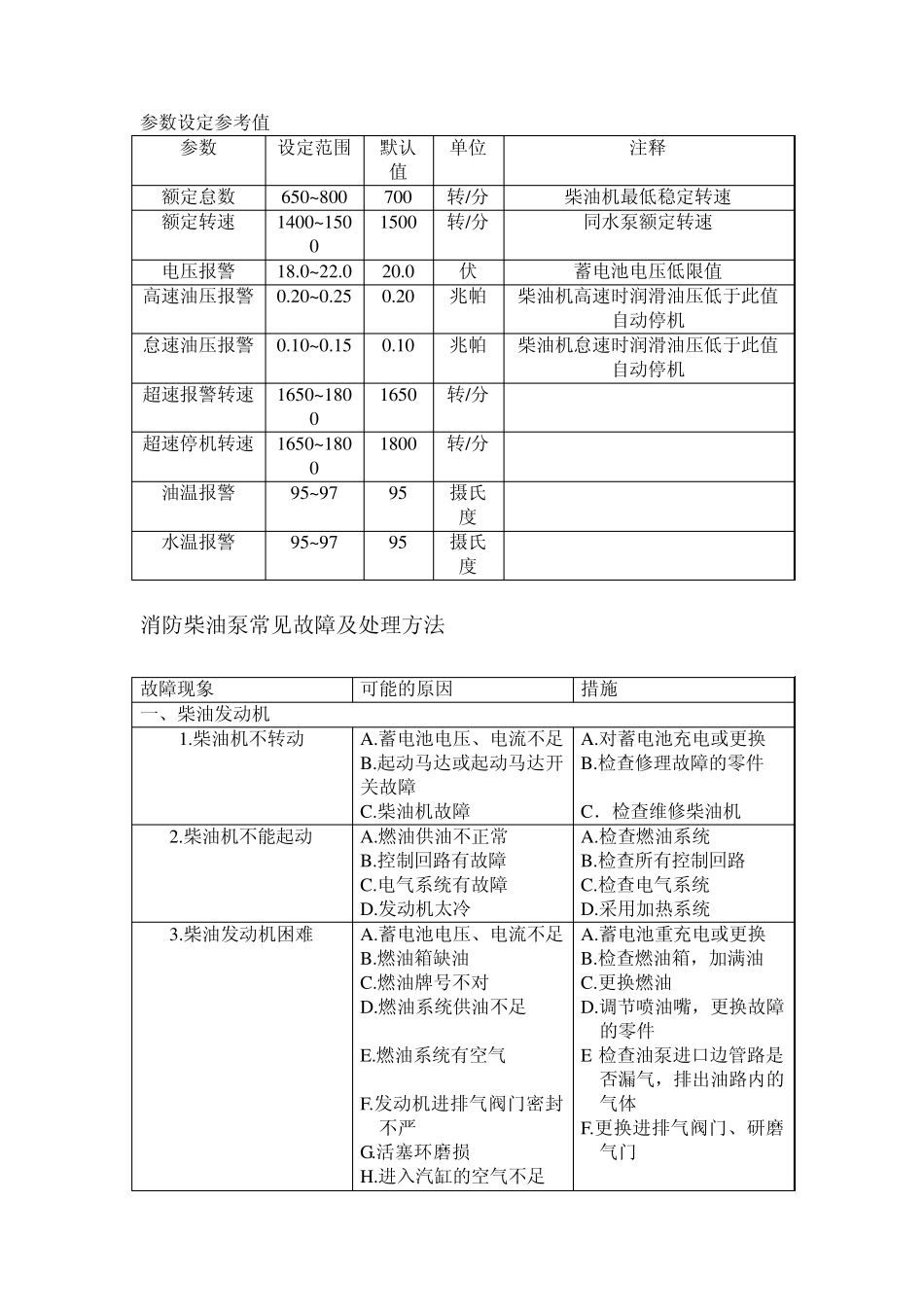 消防泵故障及处理方法_第1页