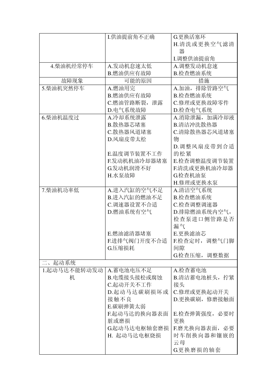 消防泵故障及处理方法_第2页
