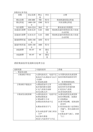 消防泵故障及处理方法