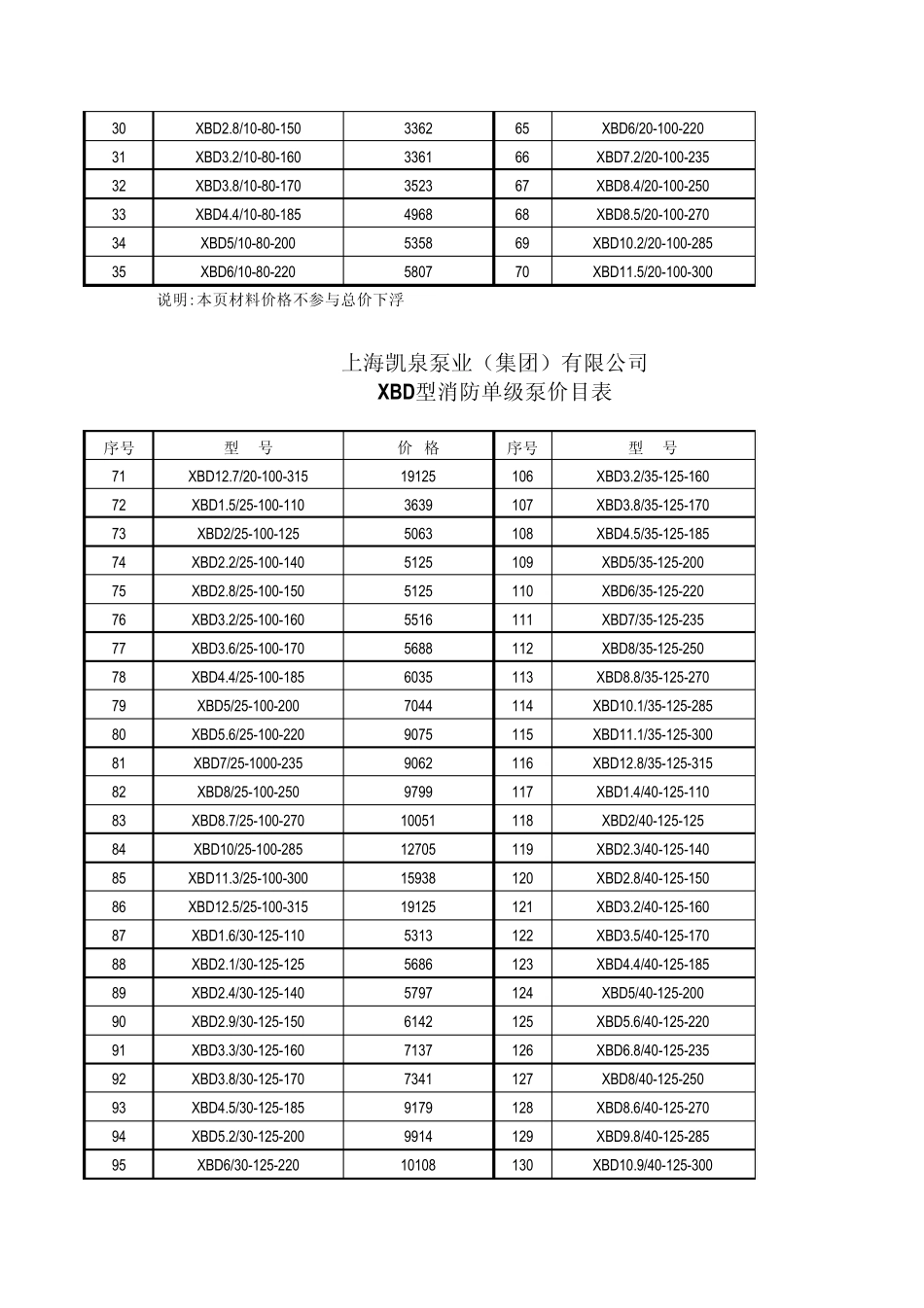 消防泵材料价格参考_第3页
