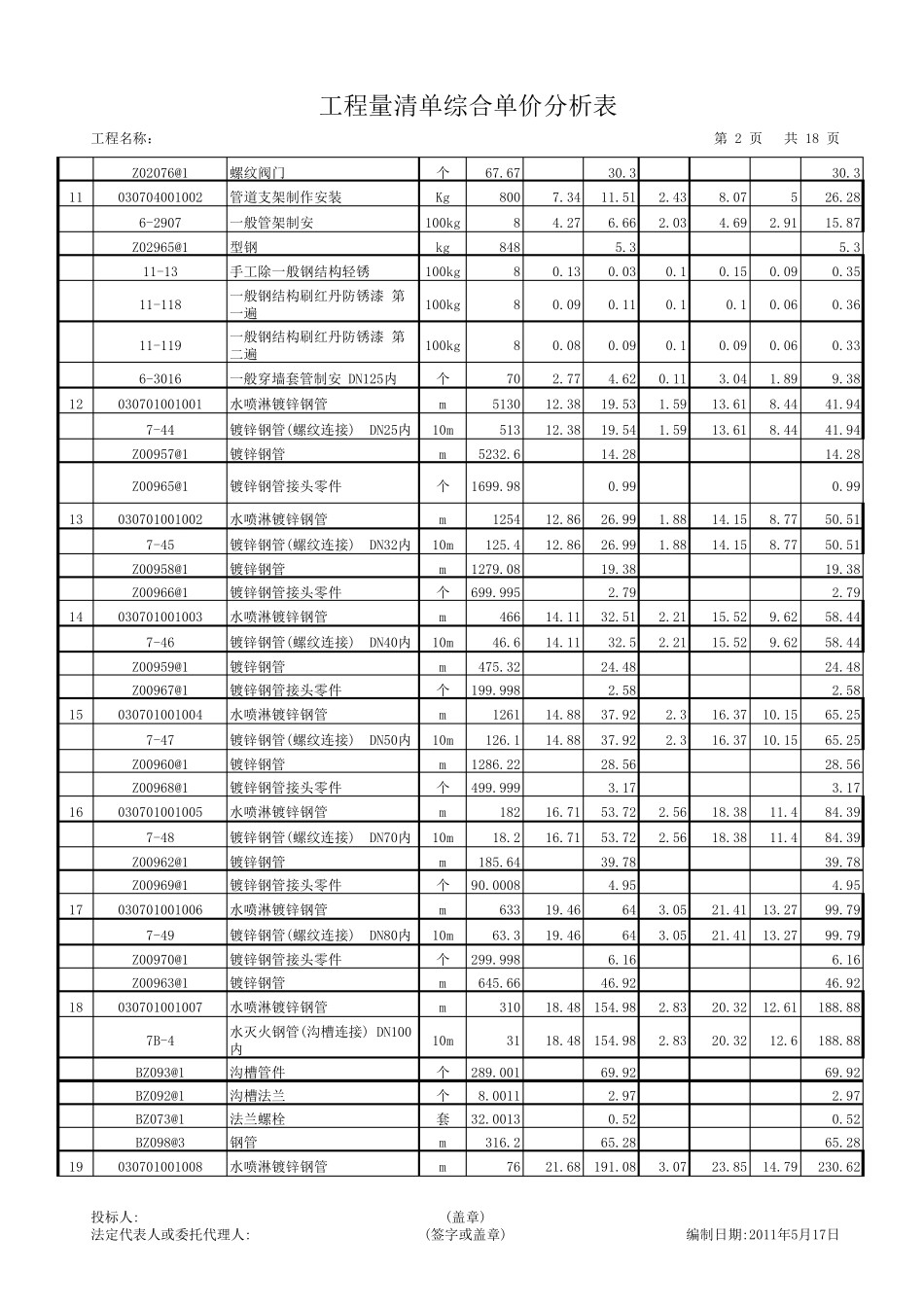 消防清单预算报价_第2页
