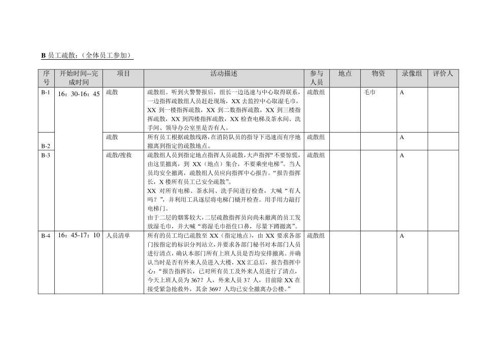 消防演习方案模拟情景描述_第3页