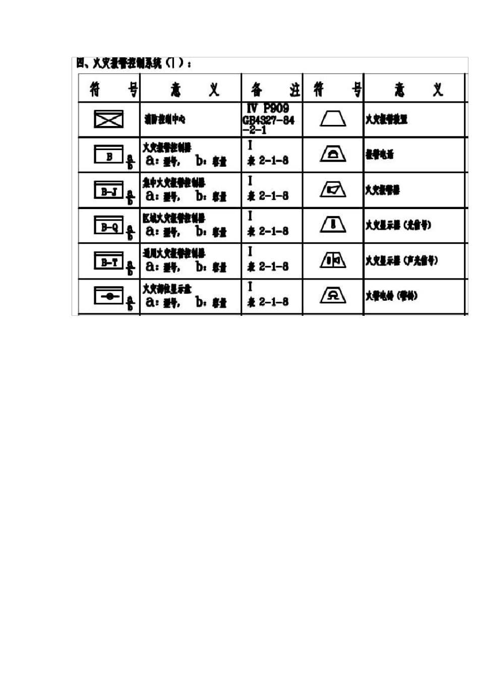 消防火灾报警系统图例_第1页