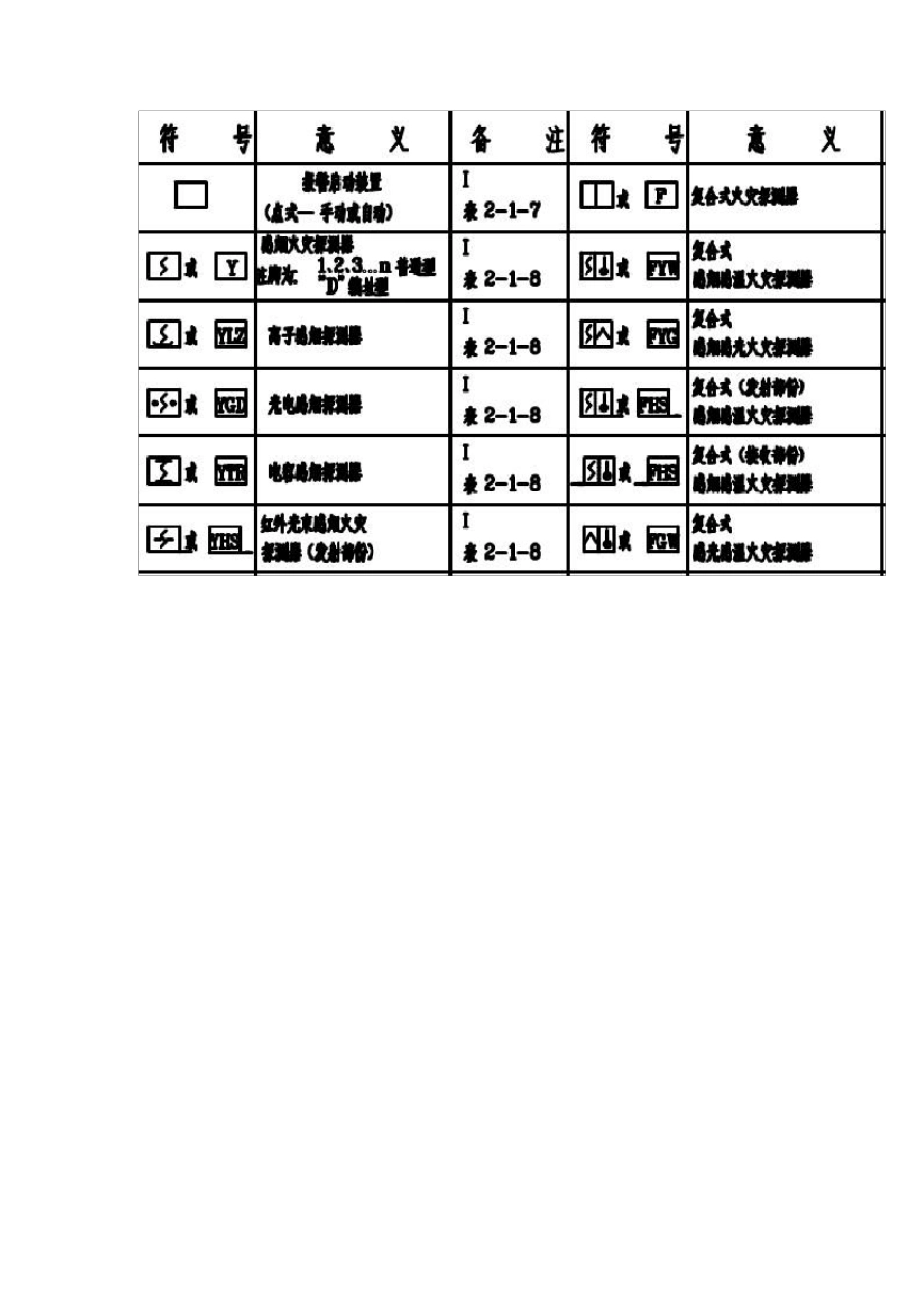 消防火灾报警系统图例_第2页
