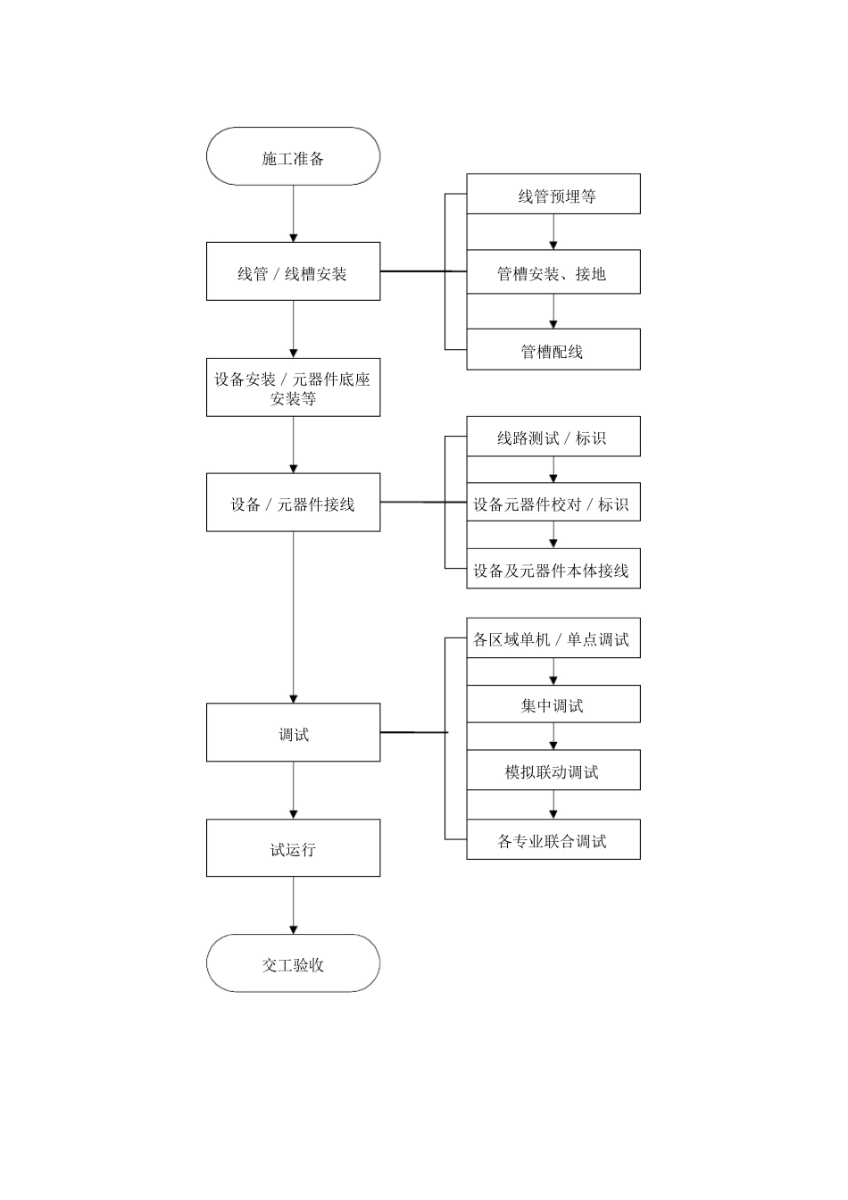 消防火灾自动报警系统施工方案_第2页