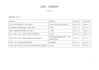 消防相关法律、法规清单(88个)