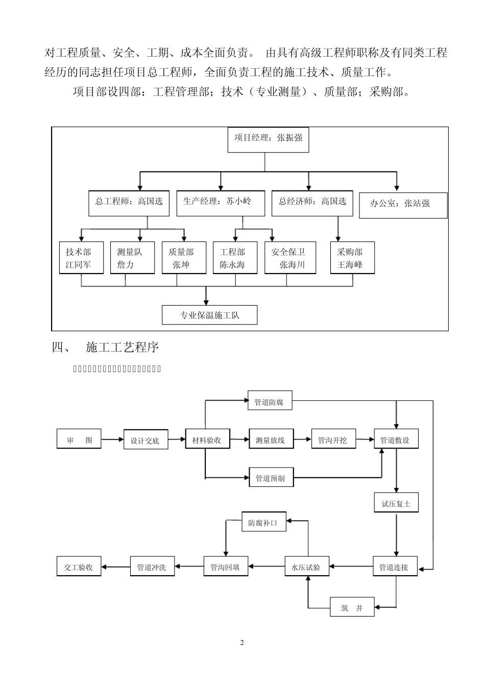 消防管道安装施工方案_第2页