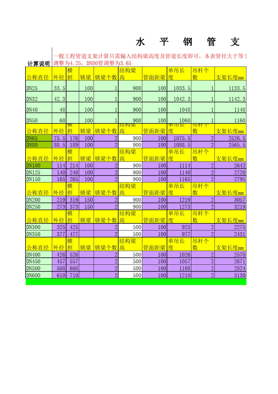 消防管道支架计算公式_第1页