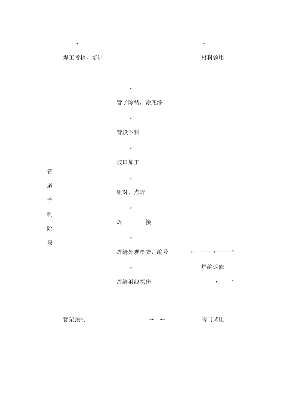 消防管道改造安装施工方案_第3页