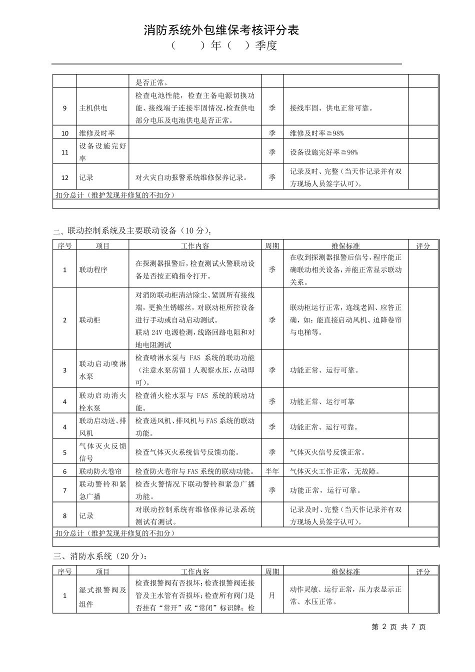 消防系统外包维保考核评分标准_第2页