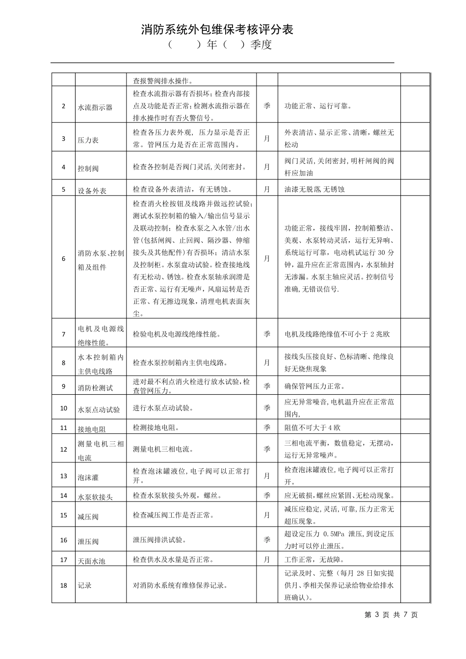消防系统外包维保考核评分标准_第3页
