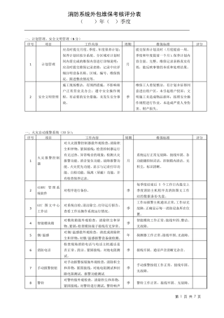 消防系统外包维保考核评分标准